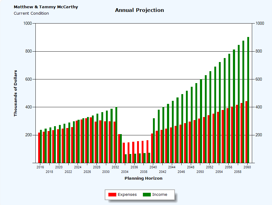 Eic Salary Chart