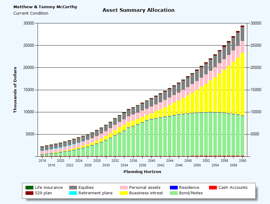 Fica Chart