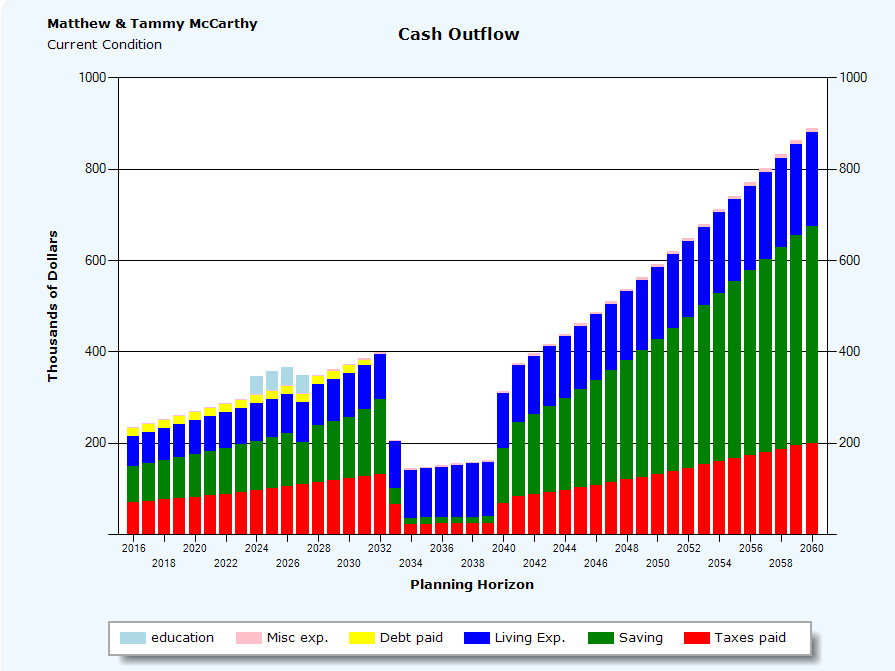 Fica Chart