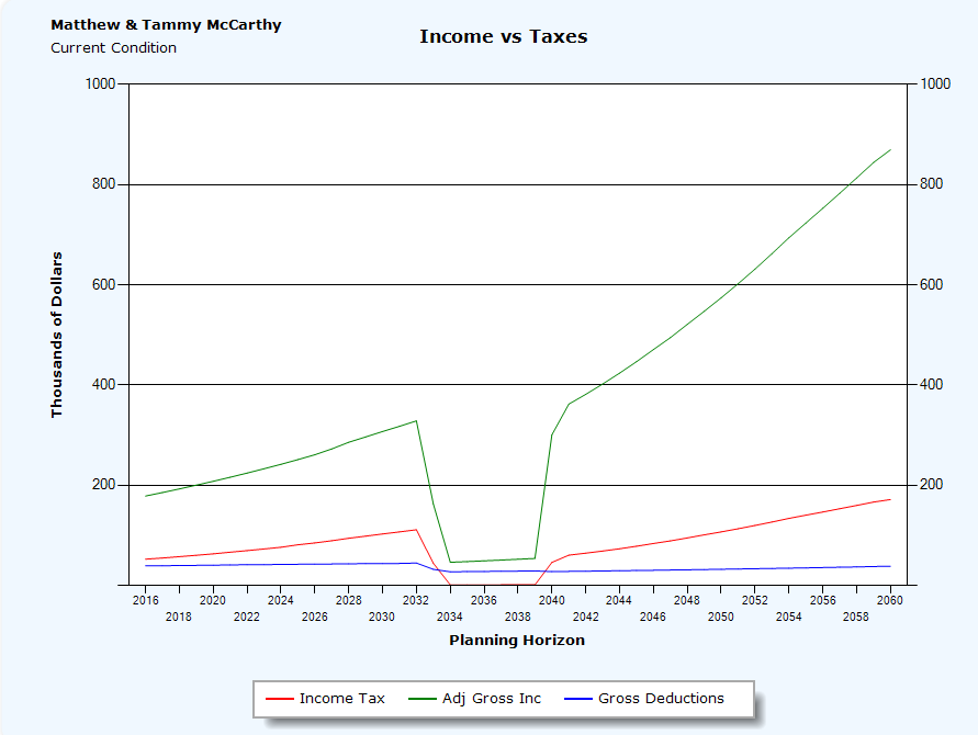 Eic Salary Chart