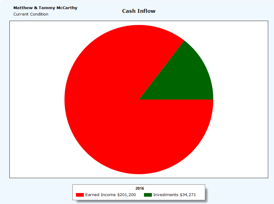 Sources Of Retirement Income Pie Chart