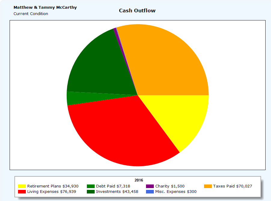 Fica Chart